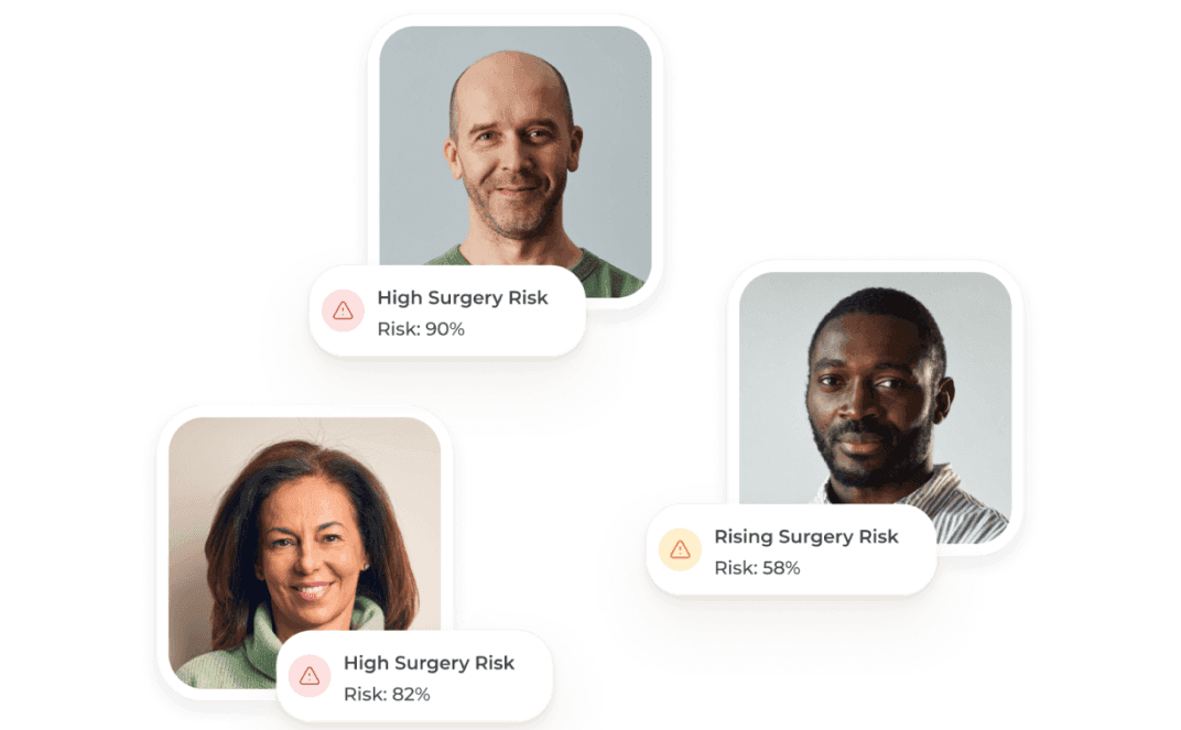Three portrait photos of individuals, each with a risk label: a bald man labeled High Surgery Risk, 90%, a smiling woman labeled High Surgery Risk, 82%, and a bearded man labeled Rising Surgery Risk, 58%.